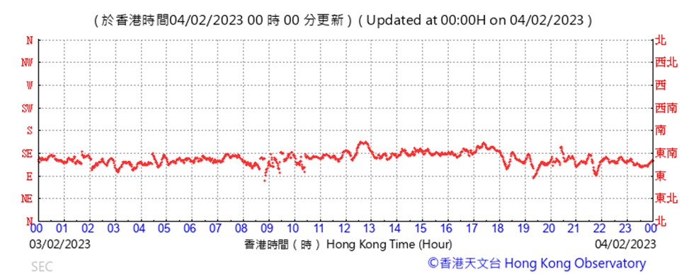 Chart
Description automatically generated